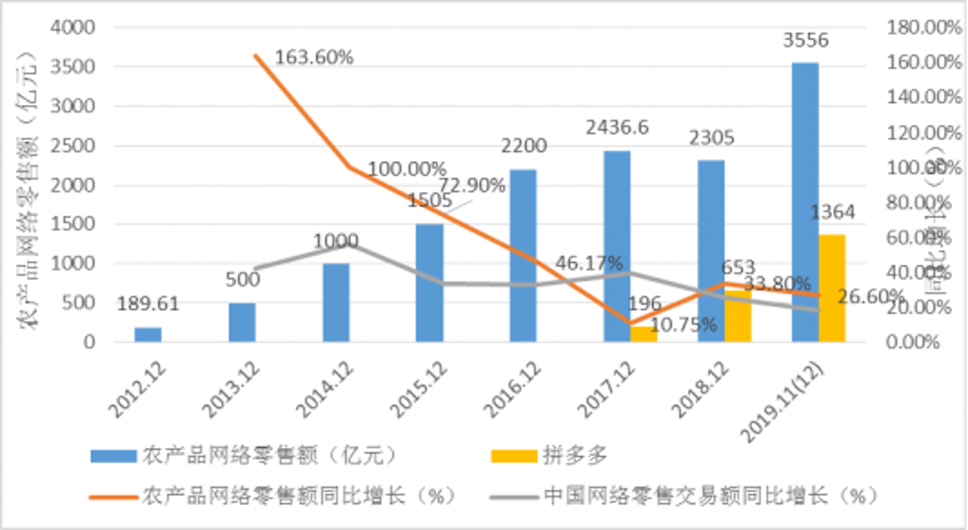 米粒多多网络