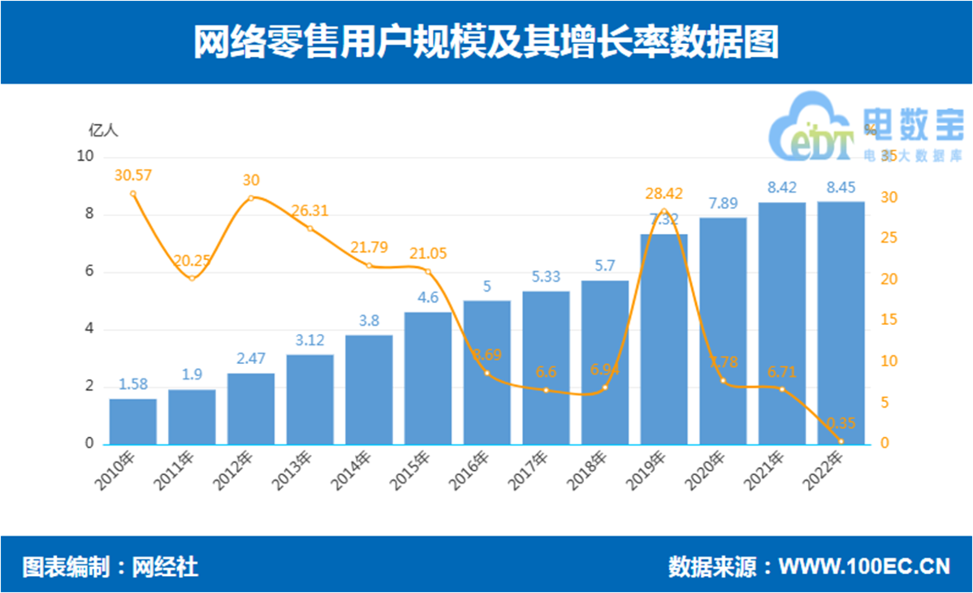 米粒多多网络