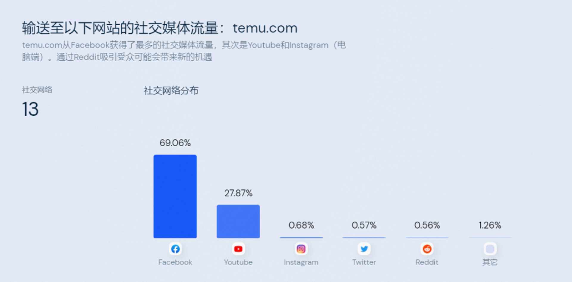 米粒多多网络
